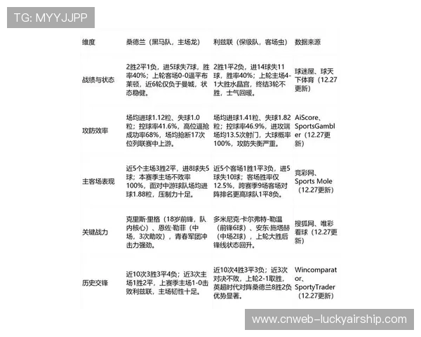 战术演变：分析2026年2月英超中三后卫体系重新流行的原因